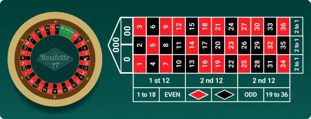 play triple zero roulette