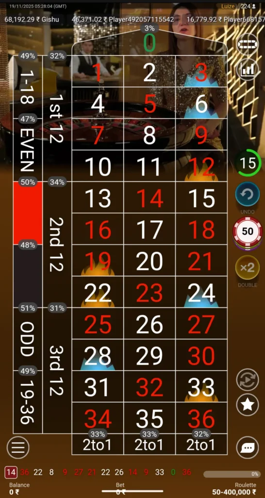 Play a Variety of Roulette on Betting